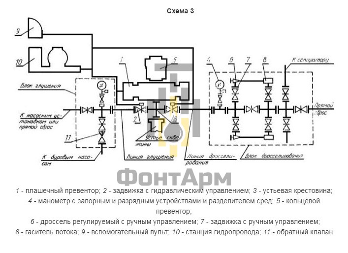 Типовая схема 3 из ГОСТ 13862